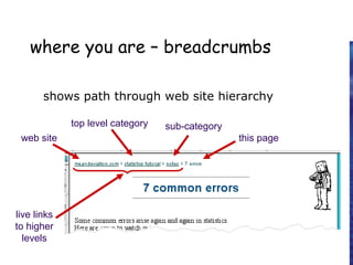 where you are – breadcrumbs
shows path through web site hierarchy
web site
top level category sub-category
this page
live links
to higher
levels
 