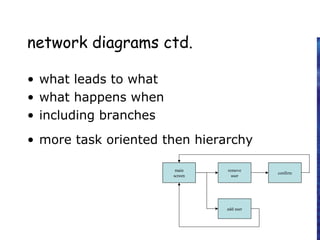 network diagrams ctd.
• what leads to what
• what happens when
• including branches
• more task oriented then hierarchy
main
screen
remove
user
confirm
add user
 