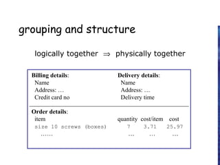 grouping and structure
logically together ⇒ physically together
Billing details:
Name
Address: …
Credit card no
Delivery details:
Name
Address: …
Delivery time
Order details:
item quantity cost/item cost
size 10 screws (boxes) 7 3.71 25.97
…… … … …
 