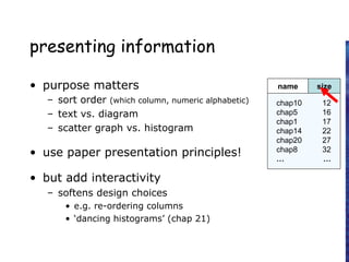 presenting information
• purpose matters
– sort order (which column, numeric alphabetic)
– text vs. diagram
– scatter graph vs. histogram
• use paper presentation principles!
• but add interactivity
– softens design choices
• e.g. re-ordering columns
• ‘dancing histograms’ (chap 21)
chap1
chap10
chap11
chap12
chap13
chap14
…
17
12
51
262
83
22
…
sizename size
chap10
chap5
chap1
chap14
chap20
chap8
…
12
16
17
22
27
32
…
name size
 