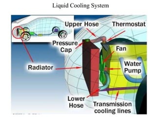 Liquid Cooling System
 