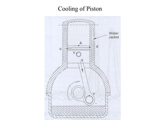Cooling of Piston
 