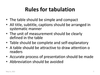 Rules for tabulation
• The table should be simple and compact
• All title, subtitle, captions should be arranged in
systematic manner
• The unit of measurement should be clearly
defined in the table
• Table should be complete and self-explanatory
• A table should be attractive to draw attention o
readers
• Accurate process of presentation should be made
• Abbreviation should be avoided
May 11, 2021 7
 