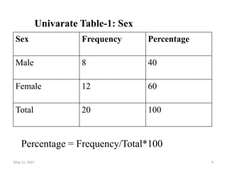 Sex Frequency Percentage
Male 8 40
Female 12 60
Total 20 100
Univarate Table-1: Sex
Percentage = Frequency/Total*100
May 11, 2021 9
 