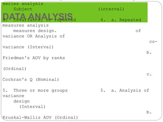 DATA ANALYSIS
series analysis
Subject (interval)
4. Covariance, or repeated 4. a. Repeated
measures analysis
measures design. of
variance OR Analysis of
co-
variance (Interval)
b.
Friedman's AOV by ranks
(Ordinal)
c.
Cochran's Q (Nominal)
5. Three or more groups 5. a. Analysis of
variance
design
(Interval)
b.
Kruskal-Wallis AOV (Ordinal)
 
