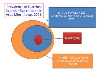 TARGET POPULATION
(children in Arba Minch)
35000
STUDY POPULATION
(children in Abaya kifle ketema)
1200
SAMPLE(384)
Prevalence of Diarrhea
in under five children in
Arba Minch town, 2021.
4
 