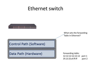 Ethernet switch
Forwarding table:
12:12:12:12:12:12 port 1
3f:13:33:ef:ff:ff port 2
What sets the forwarding
Table in Ethernet?
 