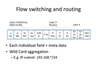 Flow switching and routing
• Each individual field + meta data
• Wild Card aggregation
– E.g. IP-subnet: 192.168.*/24
Layer 4
 