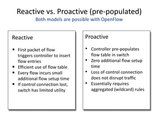 Reactive vs. Proactive (pre-populated)
Both models are possible with OpenFlow
Reactive
• First packet of flow
triggers controller to insert
flow entries
• Efficient use of flow table
• Every flow incurs small
additional flow setup time
• If control connection lost,
switch has limited utility
Proactive
• Controller pre-populates
flow table in switch
• Zero additional flow setup
time
• Loss of control connection
does not disrupt traffic
• Essentially requires
aggregated (wildcard) rules
 