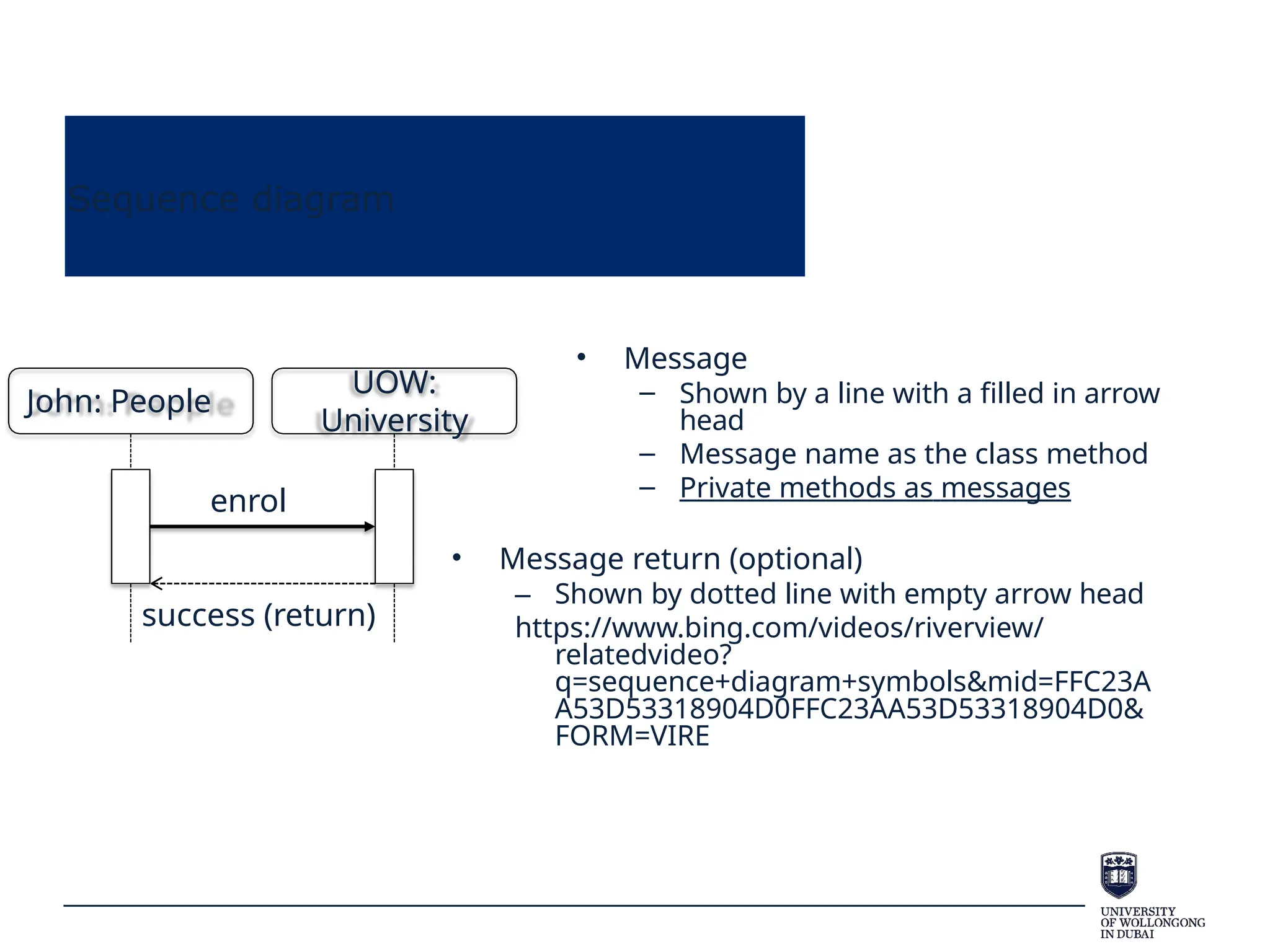 Sequence diagram
• Message
– Shown by a line with a filled in arrow
head
– Message name as the class method
– Private methods as messages
• Message return (optional)
– Shown by dotted line with empty arrow head
https://www.bing.com/videos/riverview/
relatedvideo?
q=sequence+diagram+symbols&mid=FFC23A
A53D53318904D0FFC23AA53D53318904D0&
FORM=VIRE
John: People
UOW:
University
enrol
success (return)
 