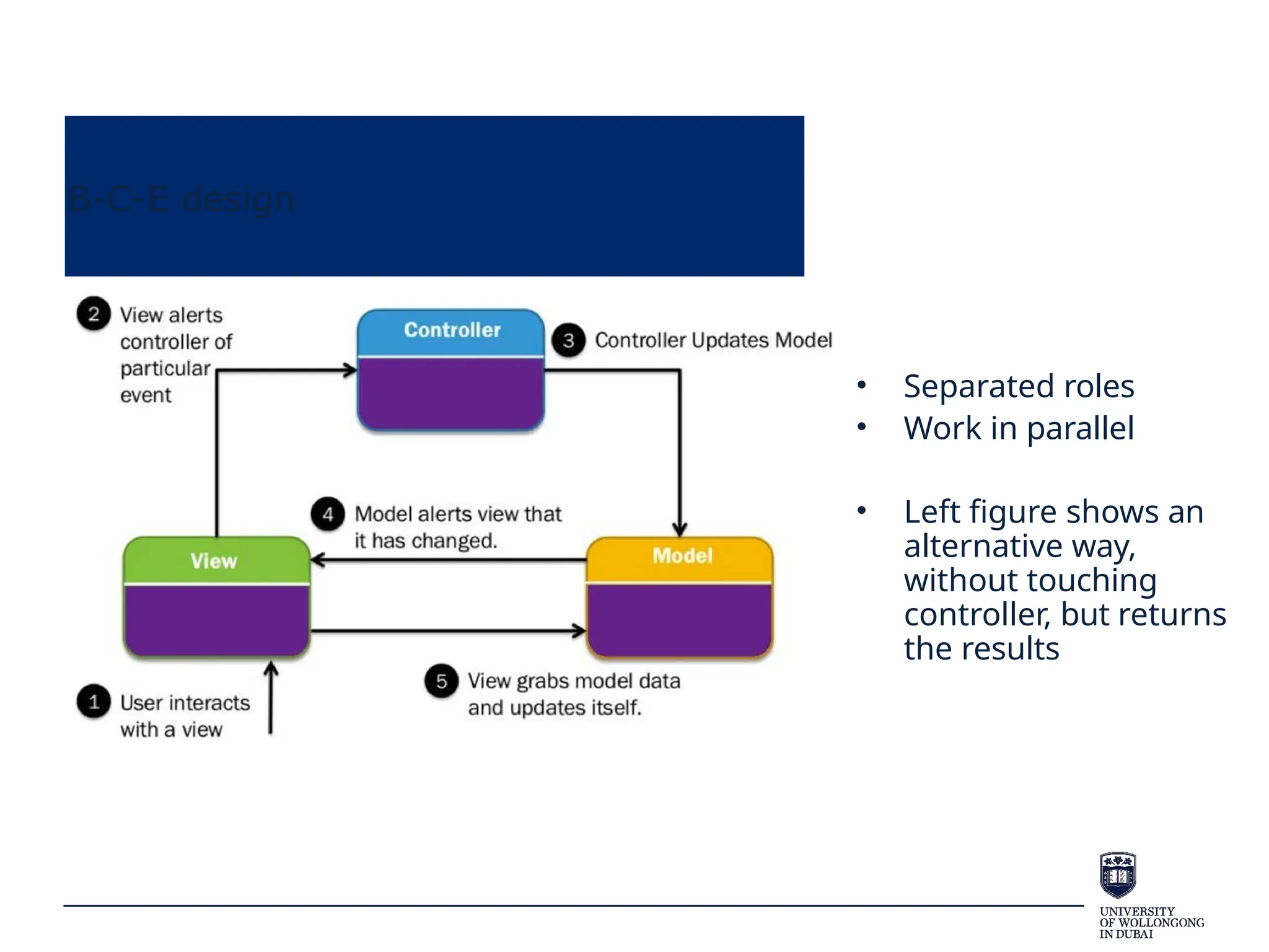 B-C-E design
• Separated roles
• Work in parallel
• Left figure shows an
alternative way,
without touching
controller, but returns
the results
 