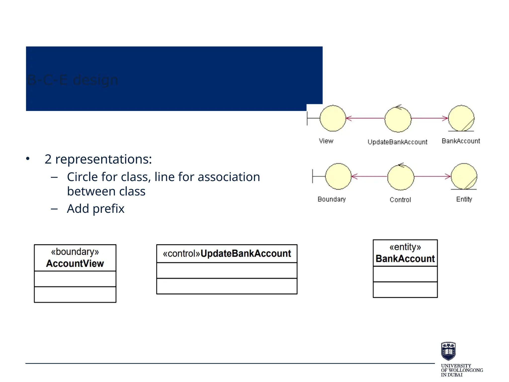 B-C-E design
• 2 representations:
– Circle for class, line for association
between class
– Add prefix
 