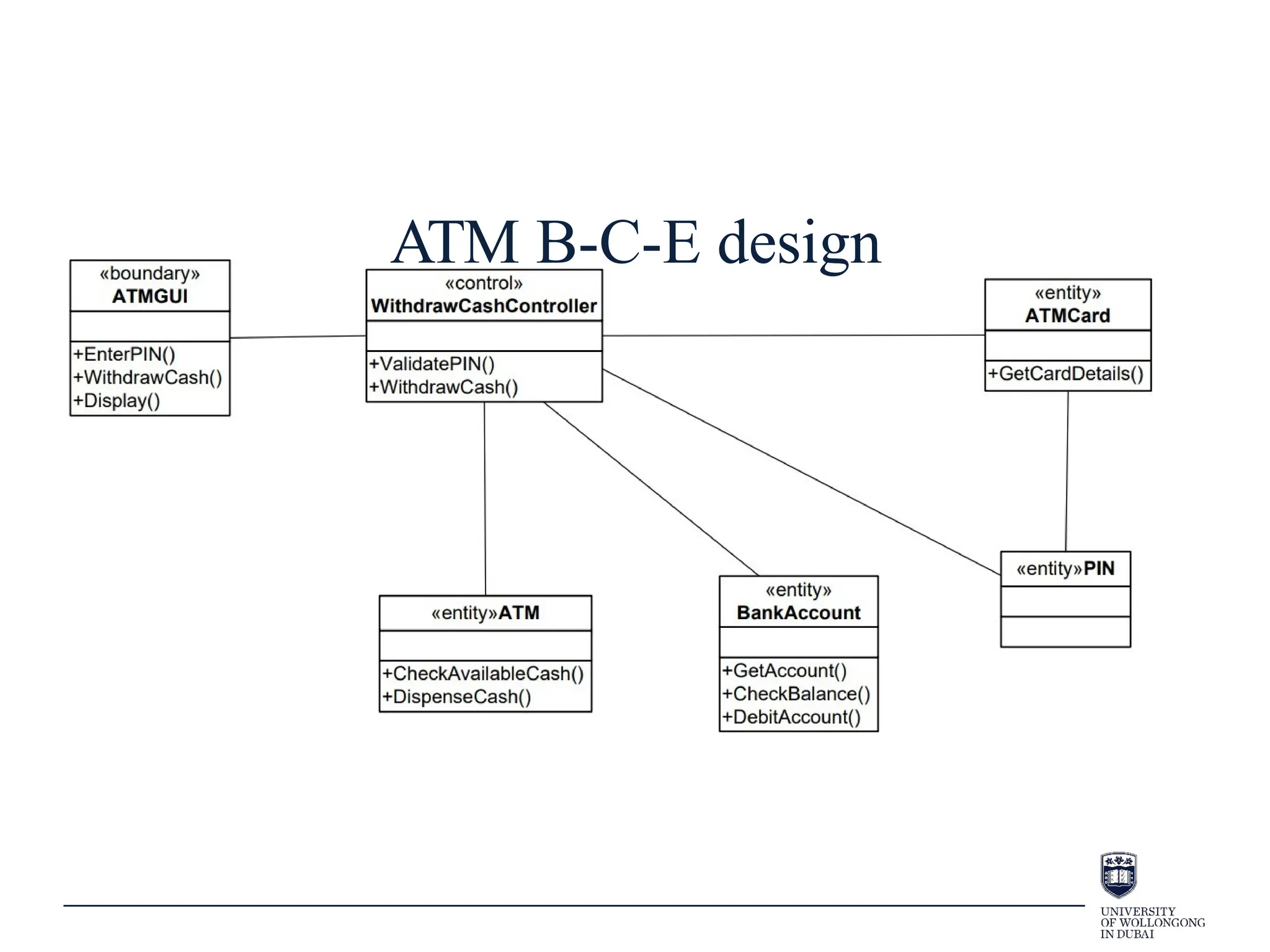 ATM B-C-E design
 