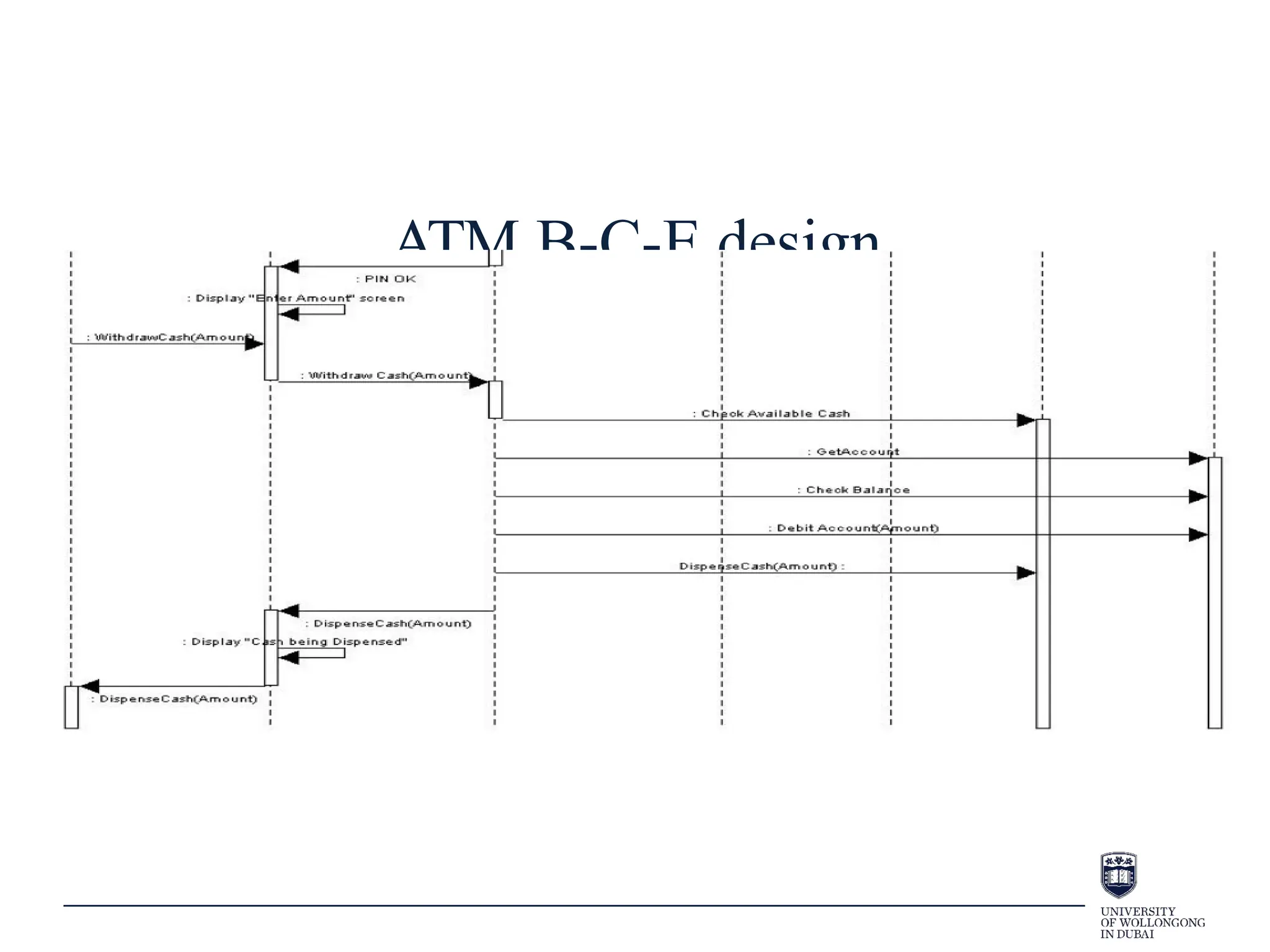 ATM B-C-E design
 