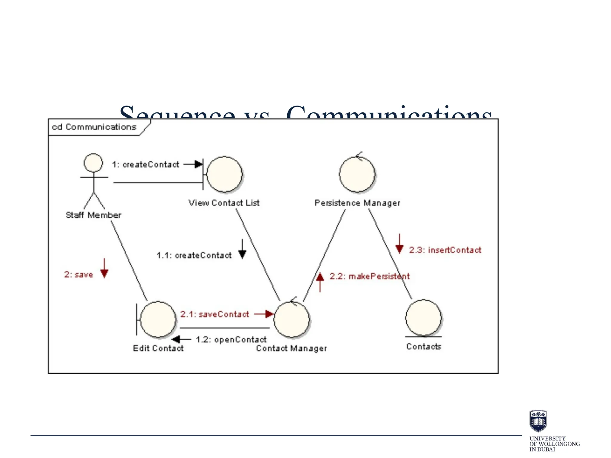Sequence vs. Communications
 