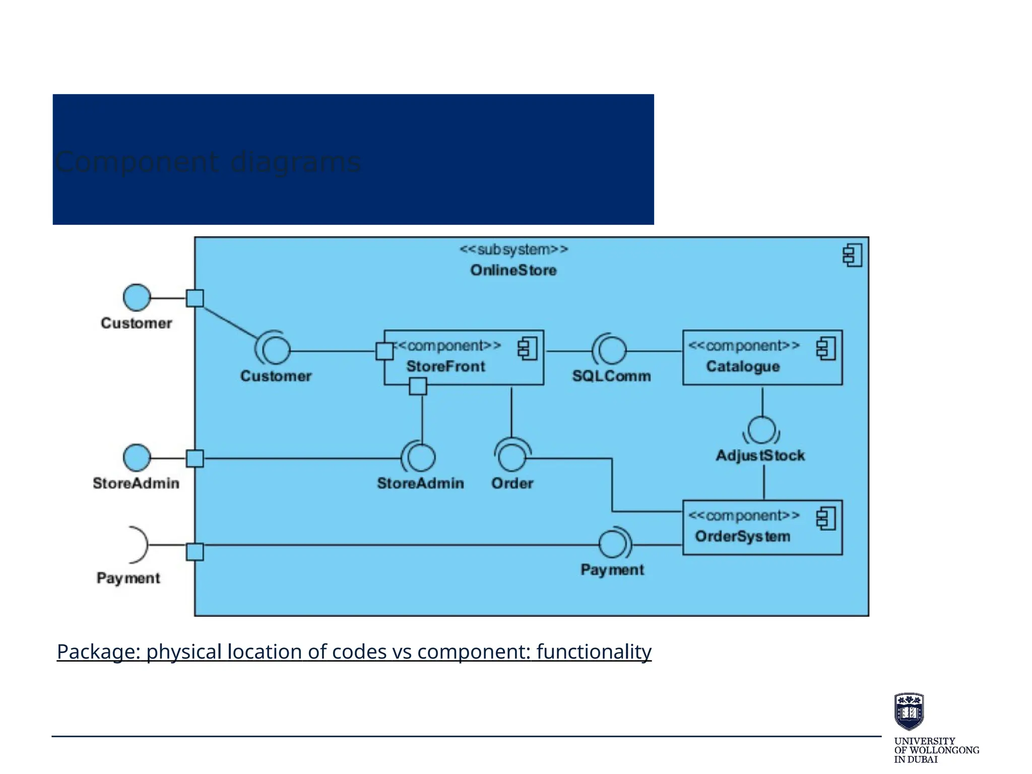 Component diagrams
Package: physical location of codes vs component: functionality
 