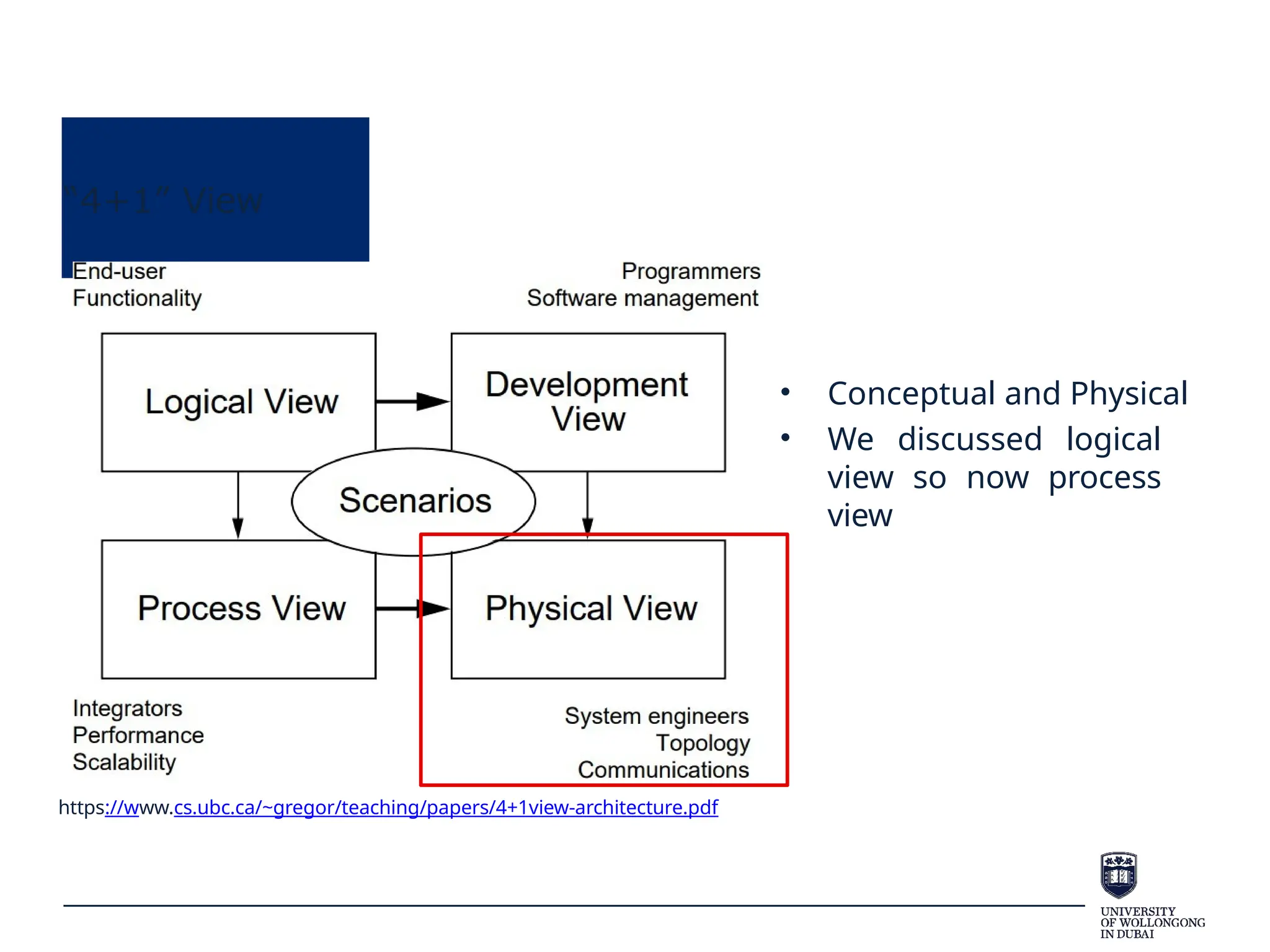 “4+1” View
https://www.cs.ubc.ca/~gregor/teaching/papers/4+1view-architecture.pdf
• Conceptual and Physical
• We discussed logical
view so now process
view
 