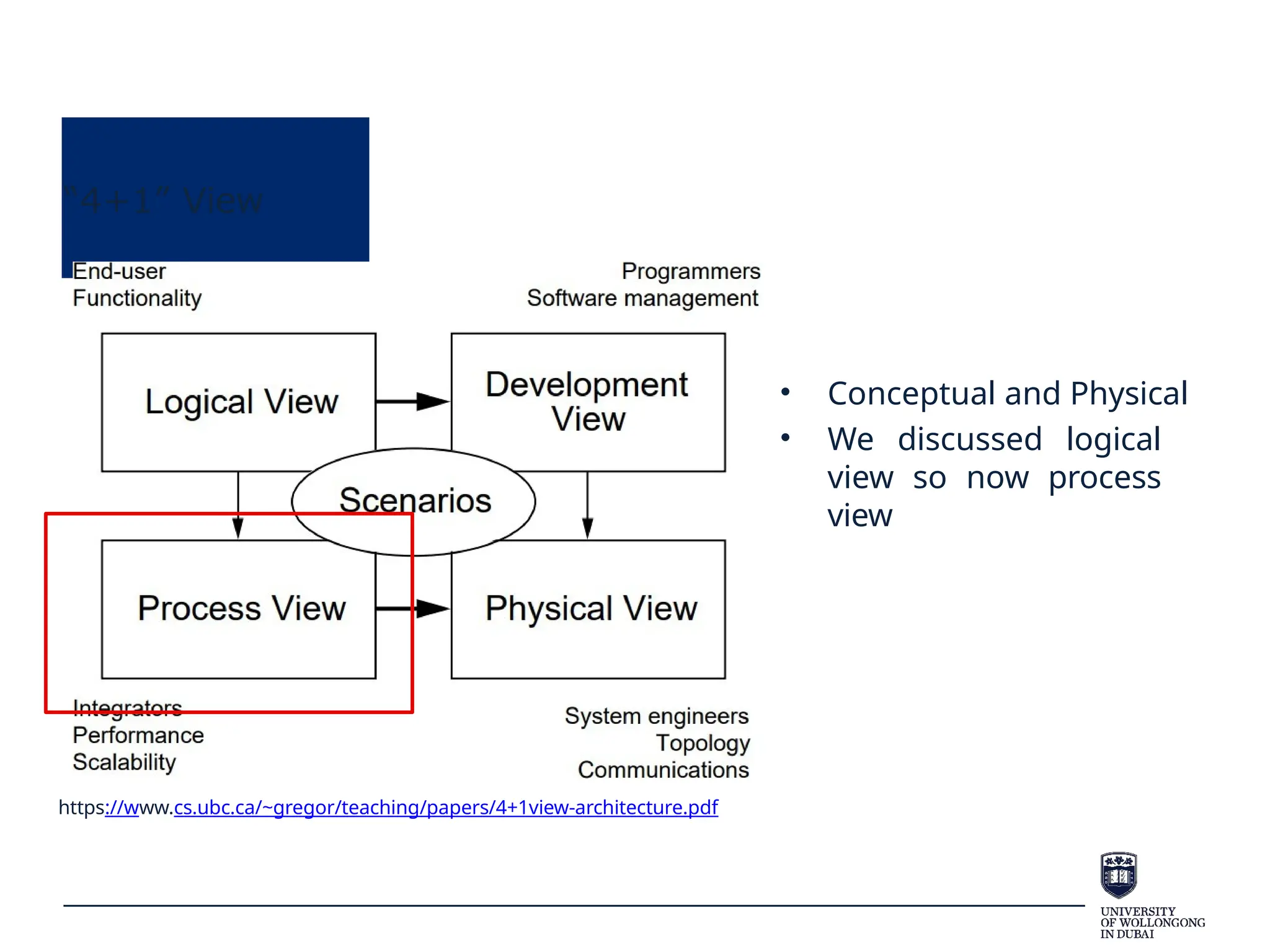 “4+1” View
https://www.cs.ubc.ca/~gregor/teaching/papers/4+1view-architecture.pdf
• Conceptual and Physical
• We discussed logical
view so now process
view
 