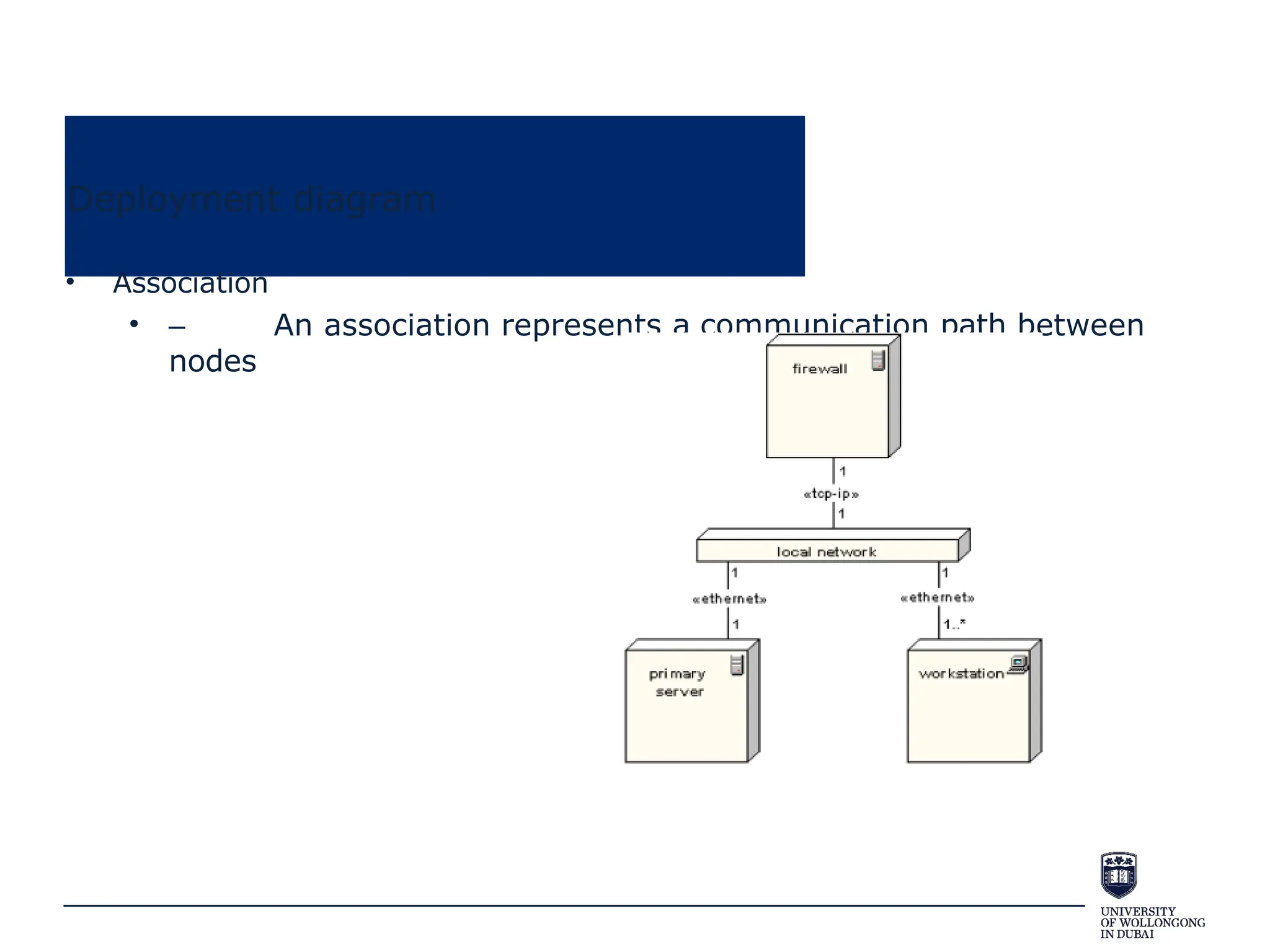 Deployment diagram
• Association
• – An association represents a communication path between
nodes
 