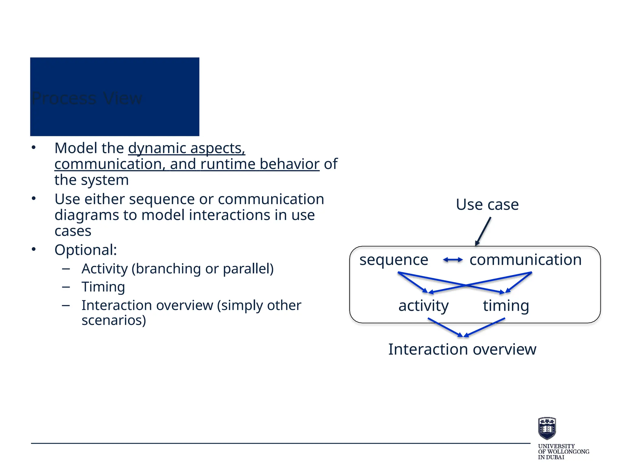 Process View
• Model the dynamic aspects,
communication, and runtime behavior of
the system
• Use either sequence or communication
diagrams to model interactions in use
cases
• Optional:
– Activity (branching or parallel)
– Timing
– Interaction overview (simply other
scenarios)
sequence
activity timing
Interaction overview
Use case
communication
 