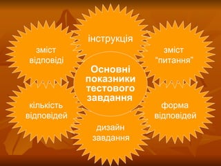 кількість відповідей   зміст відповіді   форма відповідей   зміст  “ питання”   дизайн завдання   інструкція Основні показники тестового завдання   Розробник: Стеценко Н.М. 