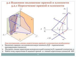 5.2 Взаимное положение прямой и плоскости 
5.2.1 Пересечение прямой и плоскости 
Для построения линии пересечения прямой с плоскостью необходимо: 
1. Заключить прямую а во вспомогательную плоскость β (β – горизонтально- 
проецирующая плоскость); 
2. Построить линию пересечения вспомогательной плоскости β с заданной плоскостью a; 
3. Найти точку пересечения K заданной прямой а с линией пересечения плоскостей MN. 
11 
 