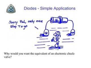 Diodes - Simple Applications Why would you want the equivalent of an electronic check-valve? 