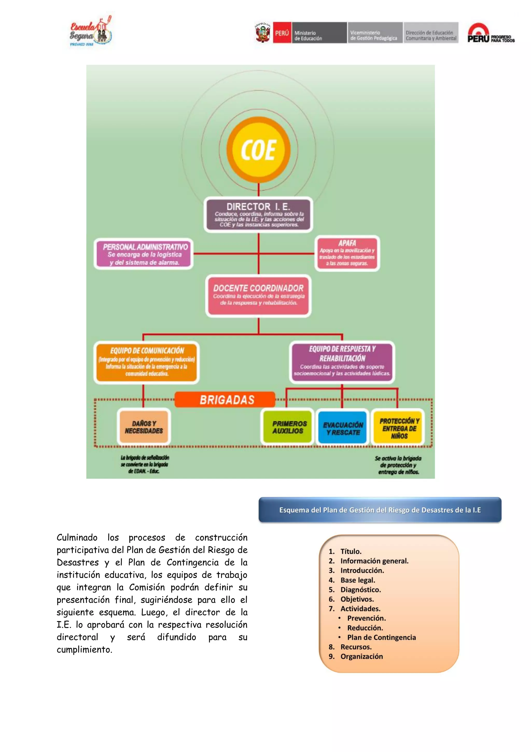 Culminado los procesos de construcción
participativa del Plan de Gestión del Riesgo de
Desastres y el Plan de Contingencia de la
institución educativa, los equipos de trabajo
que integran la Comisión podrán definir su
presentación final, sugiriéndose para ello el
siguiente esquema. Luego, el director de la
I.E. lo aprobará con la respectiva resolución
directoral y será difundido para su
cumplimiento.
 