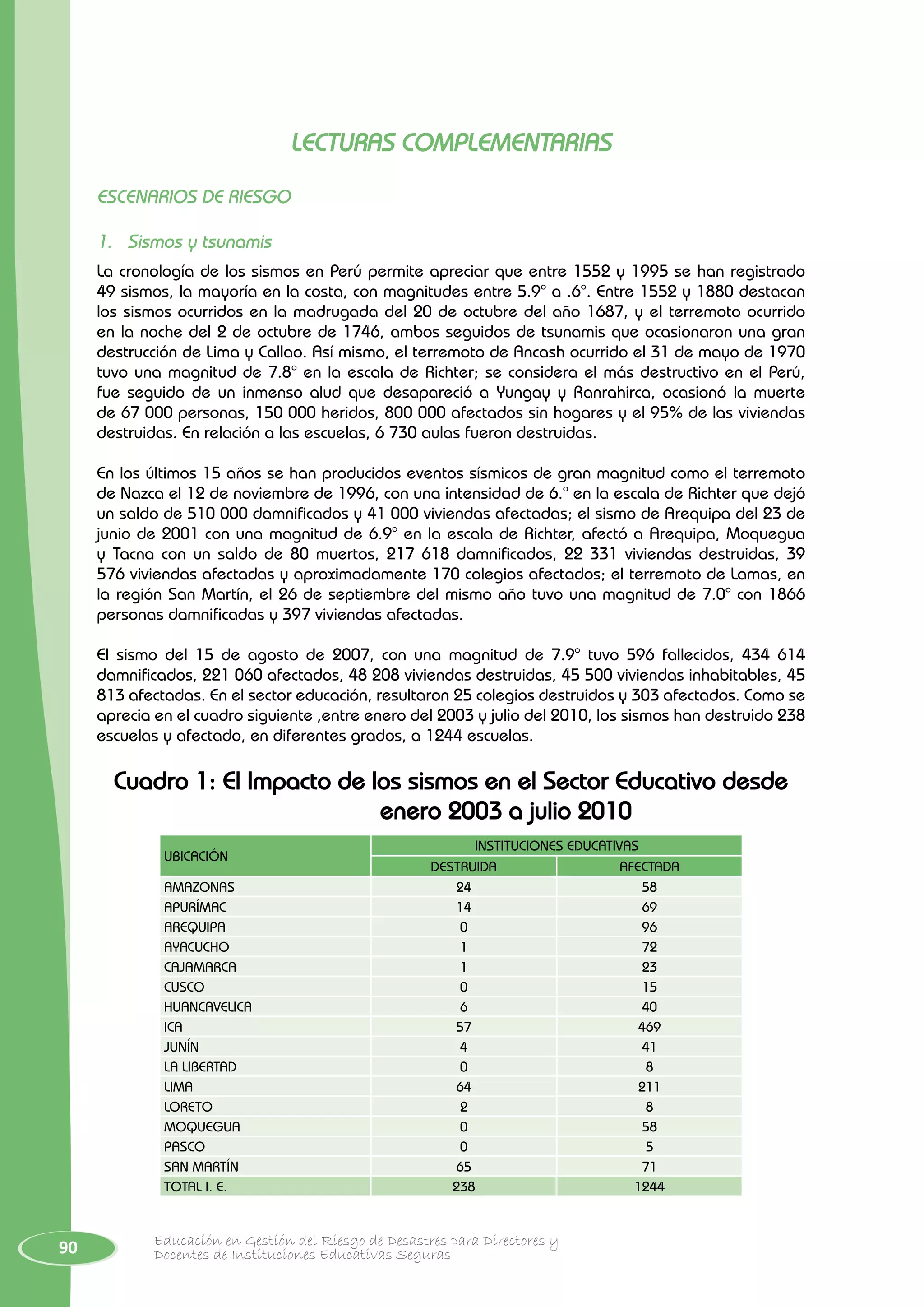 90 Educación en Gestión del Riesgo de Desastres para Directores y
Docentes de Instituciones Educativas Seguras
LECTURAS COMPLEMENTARIAS
ESCENARIOS DE RIESGO
1.	 Sismos y tsunamis
La cronología de los sismos en Perú permite apreciar que entre 1552 y 1995 se han registrado
49 sismos, la mayoría en la costa, con magnitudes entre 5.9° a .6°. Entre 1552 y 1880 destacan
los sismos ocurridos en la madrugada del 20 de octubre del año 1687, y el terremoto ocurrido
en la noche del 2 de octubre de 1746, ambos seguidos de tsunamis que ocasionaron una gran
destrucción de Lima y Callao. Así mismo, el terremoto de Ancash ocurrido el 31 de mayo de 1970
tuvo una magnitud de 7.8° en la escala de Richter; se considera el más destructivo en el Perú,
fue seguido de un inmenso alud que desapareció a Yungay y Ranrahirca, ocasionó la muerte
de 67 000 personas, 150 000 heridos, 800 000 afectados sin hogares y el 95% de las viviendas
destruidas. En relación a las escuelas, 6 730 aulas fueron destruidas.
En los últimos 15 años se han producidos eventos sísmicos de gran magnitud como el terremoto
de Nazca el 12 de noviembre de 1996, con una intensidad de 6.° en la escala de Richter que dejó
un saldo de 510 000 damnificados y 41 000 viviendas afectadas; el sismo de Arequipa del 23 de
junio de 2001 con una magnitud de 6.9° en la escala de Richter, afectó a Arequipa, Moquegua
y Tacna con un saldo de 80 muertos, 217 618 damnificados, 22 331 viviendas destruidas, 39
576 viviendas afectadas y aproximadamente 170 colegios afectados; el terremoto de Lamas, en
la región San Martín, el 26 de septiembre del mismo año tuvo una magnitud de 7.0° con 1866
personas damnificadas y 397 viviendas afectadas.
El sismo del 15 de agosto de 2007, con una magnitud de 7.9° tuvo 596 fallecidos, 434 614
damnificados, 221 060 afectados, 48 208 viviendas destruidas, 45 500 viviendas inhabitables, 45
813 afectadas. En el sector educación, resultaron 25 colegios destruidos y 303 afectados. Como se
aprecia en el cuadro siguiente ,entre enero del 2003 y julio del 2010, los sismos han destruido 238
escuelas y afectado, en diferentes grados, a 1244 escuelas.
Cuadro 1: El Impacto de los sismos en el Sector Educativo desde
enero 2003 a julio 2010
UBICACIÓN
INSTITUCIONES EDUCATIVAS
DESTRUIDA AFECTADA
AMAZONAS 24 58
APURÍMAC 14 69
AREQUIPA 0 96
AYACUCHO 1 72
CAJAMARCA 1 23
CUSCO 0 15
HUANCAVELICA 6 40
ICA 57 469
JUNÍN 4 41
LA LIBERTAD 0 8
LIMA 64 211
LORETO 2 8
MOQUEGUA 0 58
PASCO 0 5
SAN MARTÍN 65 71
TOTAL I. E. 238 1244
 