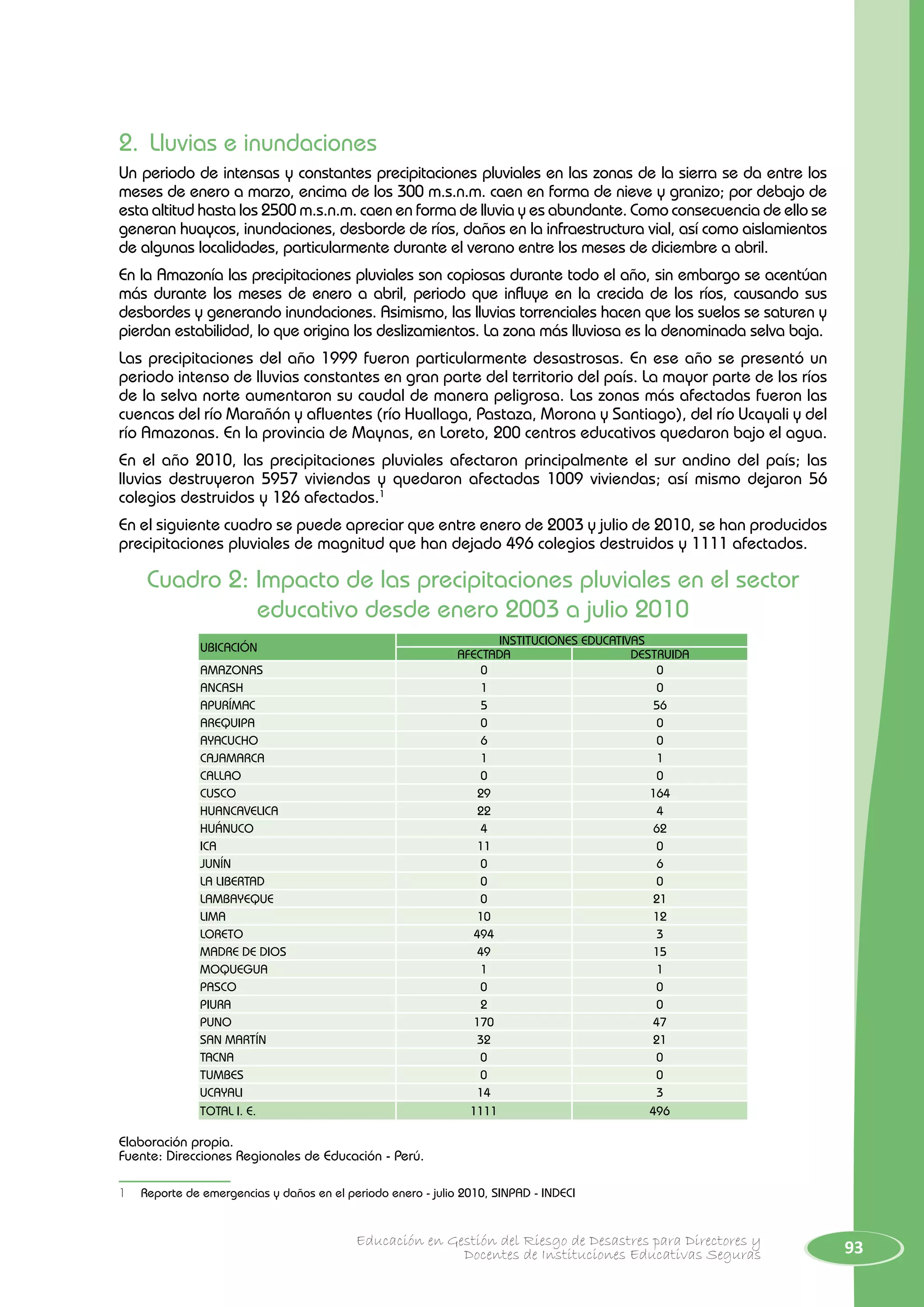 93Educación en Gestión del Riesgo de Desastres para Directores y
Docentes de Instituciones Educativas Seguras
2.	 Lluvias e inundaciones
Un periodo de intensas y constantes precipitaciones pluviales en las zonas de la sierra se da entre los
meses de enero a marzo, encima de los 300 m.s.n.m. caen en forma de nieve y granizo; por debajo de
esta altitud hasta los 2500 m.s.n.m. caen en forma de lluvia y es abundante. Como consecuencia de ello se
generan huaycos, inundaciones, desborde de ríos, daños en la infraestructura vial, así como aislamientos
de algunas localidades, particularmente durante el verano entre los meses de diciembre a abril.
En la Amazonía las precipitaciones pluviales son copiosas durante todo el año, sin embargo se acentúan
más durante los meses de enero a abril, periodo que influye en la crecida de los ríos, causando sus
desbordes y generando inundaciones. Asimismo, las lluvias torrenciales hacen que los suelos se saturen y
pierdan estabilidad, lo que origina los deslizamientos. La zona más lluviosa es la denominada selva baja.
Las precipitaciones del año 1999 fueron particularmente desastrosas. En ese año se presentó un
periodo intenso de lluvias constantes en gran parte del territorio del país. La mayor parte de los ríos
de la selva norte aumentaron su caudal de manera peligrosa. Las zonas más afectadas fueron las
cuencas del río Marañón y afluentes (río Huallaga, Pastaza, Morona y Santiago), del río Ucayali y del
río Amazonas. En la provincia de Maynas, en Loreto, 200 centros educativos quedaron bajo el agua.
En el año 2010, las precipitaciones pluviales afectaron principalmente el sur andino del país; las
lluvias destruyeron 5957 viviendas y quedaron afectadas 1009 viviendas; así mismo dejaron 56
colegios destruidos y 126 afectados.1
En el siguiente cuadro se puede apreciar que entre enero de 2003 y julio de 2010, se han producidos
precipitaciones pluviales de magnitud que han dejado 496 colegios destruidos y 1111 afectados.
Cuadro 2: Impacto de las precipitaciones pluviales en el sector
educativo desde enero 2003 a julio 2010
UBICACIÓN
INSTITUCIONES EDUCATIVAS
AFECTADA DESTRUIDA
AMAZONAS 0 0
ANCASH 1 0
APURÍMAC 5 56
AREQUIPA 0 0
AYACUCHO 6 0
CAJAMARCA 1 1
CALLAO 0 0
CUSCO 29 164
HUANCAVELICA 22 4
HUÁNUCO 4 62
ICA 11 0
JUNÍN 0 6
LA LIBERTAD 0 0
LAMBAYEQUE 0 21
LIMA 10 12
LORETO 494 3
MADRE de DIOS 49 15
MOQUEGUA 1 1
PASCO 0 0
PIURA 2 0
PUNO 170 47
SAN MARTÍN 32 21
TACNA 0 0
TUMBES 0 0
UCAYALI 14 3
TOTAL I. E. 1111 496
Elaboración propia.
Fuente: Direcciones Regionales de Educación - Perú.
1	 Reporte de emergencias y daños en el periodo enero - julio 2010, SINPAD - INDECI
 