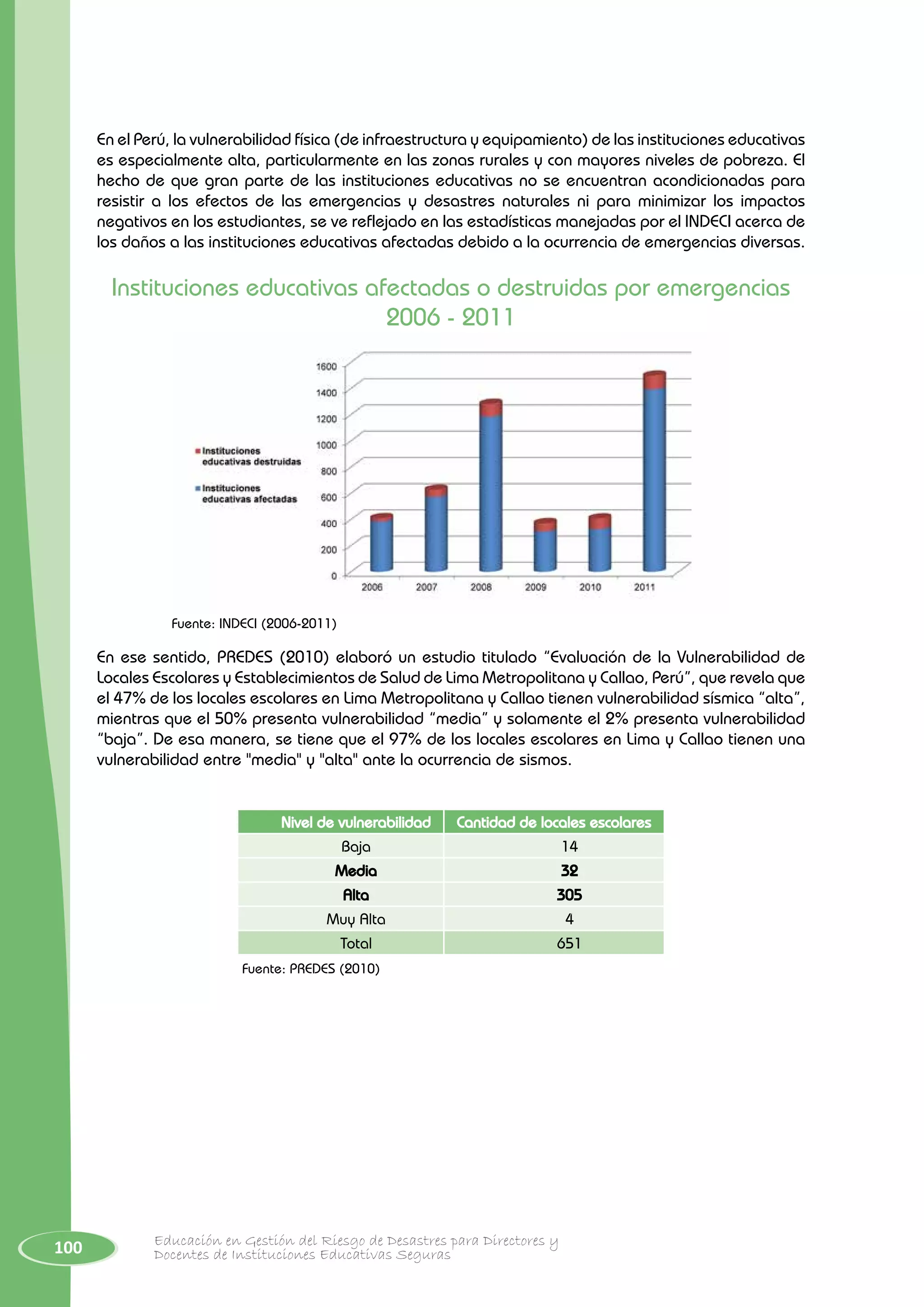 100 Educación en Gestión del Riesgo de Desastres para Directores y
Docentes de Instituciones Educativas Seguras
En el Perú, la vulnerabilidad física (de infraestructura y equipamiento) de las instituciones educativas
es especialmente alta, particularmente en las zonas rurales y con mayores niveles de pobreza. El
hecho de que gran parte de las instituciones educativas no se encuentran acondicionadas para
resistir a los efectos de las emergencias y desastres naturales ni para minimizar los impactos
negativos en los estudiantes, se ve reflejado en las estadísticas manejadas por el lNDECI acerca de
los daños a las instituciones educativas afectadas debido a la ocurrencia de emergencias diversas.
Instituciones educativas afectadas o destruidas por emergencias
2006 - 2011
Fuente: INDECI (2006-2011)
En ese sentido, PREDES (2010) elaboró un estudio titulado “Evaluación de la Vulnerabilidad de
Locales Escolares y Establecimientos de Salud de Lima Metropolitana y Callao, Perú”, que revela que
el 47% de los locales escolares en Lima Metropolitana y Callao tienen vulnerabilidad sísmica “alta”,
mientras que el 50% presenta vulnerabilidad “media” y solamente el 2% presenta vulnerabilidad
“baja”. De esa manera, se tiene que el 97% de los locales escolares en Lima y Callao tienen una
vulnerabilidad entre "media" y "alta" ante la ocurrencia de sismos.
Nivel de vulnerabilidad Cantidad de locales escolares
Baja 14
Media 32
Alta 305
Muy Alta 4
Total 651
Fuente: PREDES (2010)
 