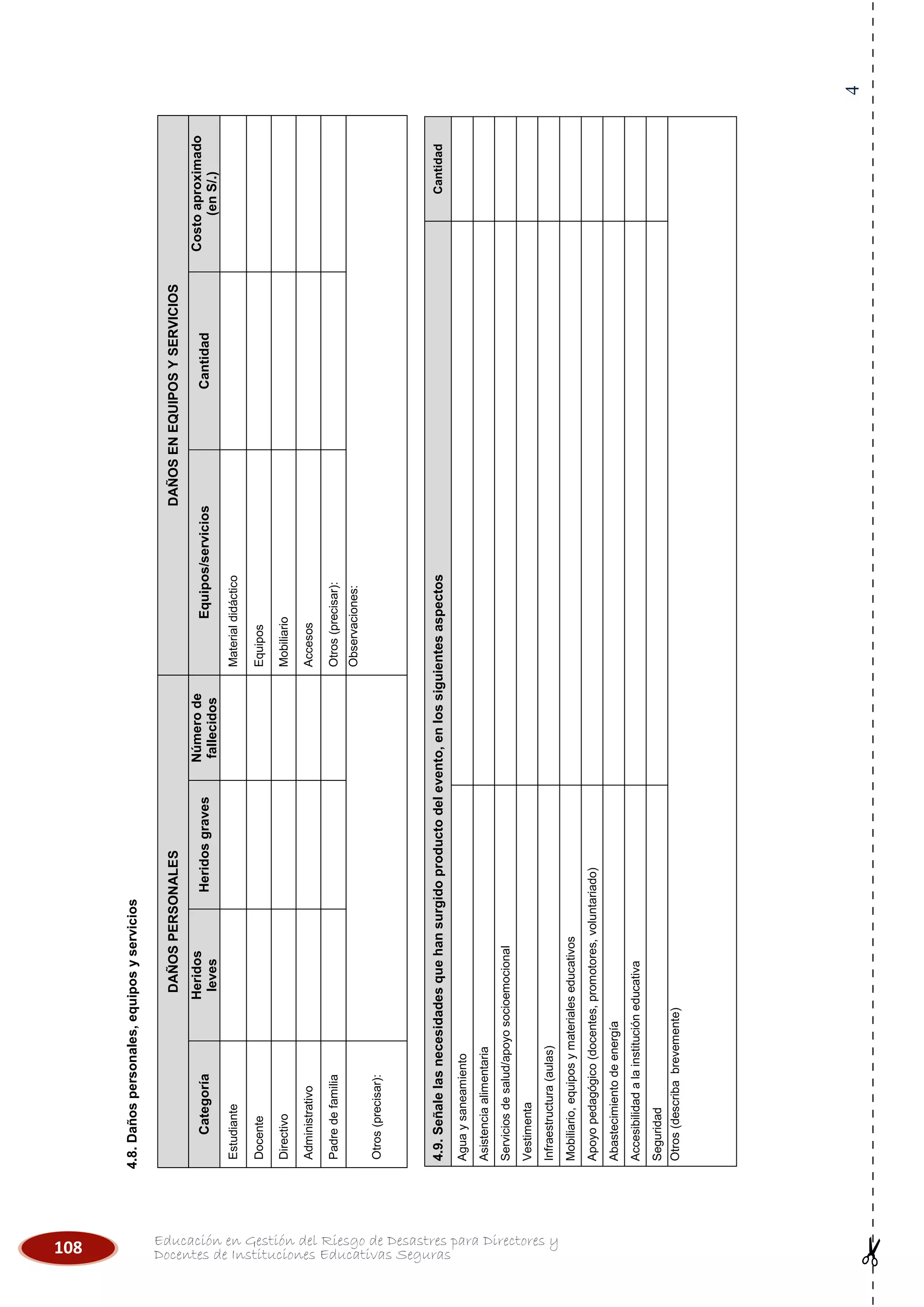 108 Educación en Gestión del Riesgo de Desastres para Directores y
Docentes de Instituciones Educativas Seguras
4
4.8.Dañospersonales,equiposyservicios
DAÑOSPERSONALESDAÑOSENEQUIPOSYSERVICIOS
Categoría
Heridos
leves
Heridosgraves
Númerode
fallecidos
Equipos/serviciosCantidad
Costoaproximado
(enS/.)
EstudianteMaterialdidáctico
DocenteEquipos
DirectivoMobiliario
AdministrativoAccesos
PadredefamiliaOtros(precisar):
Otros(precisar):
Observaciones:
4.9.Señalelasnecesidadesquehansurgidoproductodelevento,enlossiguientesaspectosCantidad
Aguaysaneamiento
Asistenciaalimentaria
Serviciosdesalud/apoyosocioemocional
Vestimenta
Infraestructura(aulas)
Mobiliario,equiposymaterialeseducativos
Apoyopedagógico(docentes,promotores,voluntariado)
Abastecimientodeenergía
Accesibilidadalainstitucióneducativa
Seguridad
Otros(describabrevemente)
 