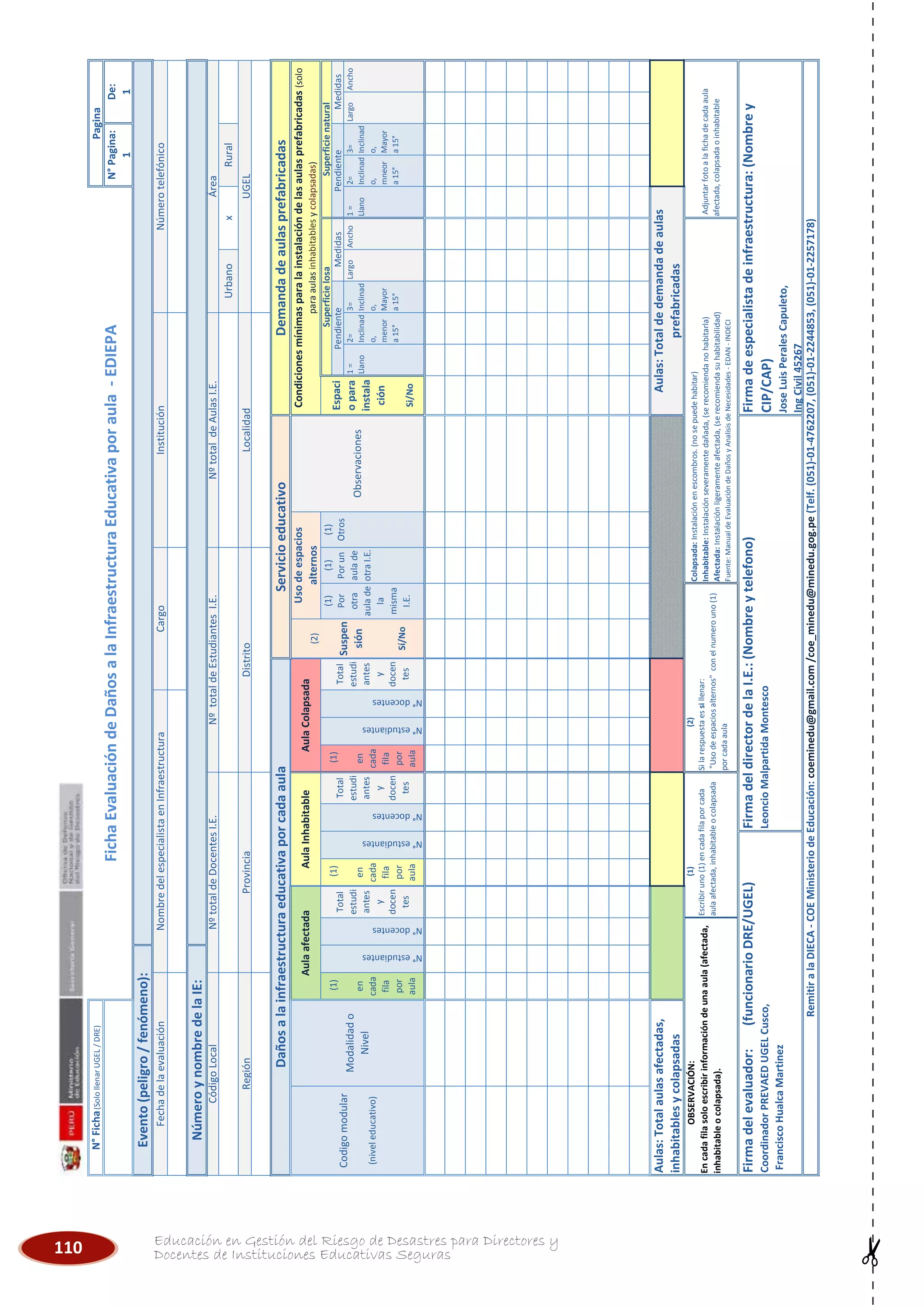 110 Educación en Gestión del Riesgo de Desastres para Directores y
Docentes de Instituciones Educativas Seguras
1=
Llano
2=
Inclinad
o,
menor
a15°
3=
Inclinad
o,
Mayor
a15°
LargoAncho1=
Llano
2=
Inclinad
o,
mneor
a15°
3=
Inclinad
o,
Mayor
a15°
LargoAncho
FichaEvaluacióndeDañosalaInfraestructuraEducativaporaula-EDIEPA
(2)
Silarespuestaessillenar:
"Usodeespaciosalternos"conelnumerouno(1)
porcadaaula
Colapsada:Instalaciónenescombros.(nosepuedehabitar)
Inhabitable:Instalaciónseveramentedañada,(serecomiendanohabitarla)
Afectada:Instalaciónligeramenteafectada,(serecomiendasuhabitabilidad)
Fuente:ManualdeEvaluacióndeDañosyAnalisisdeNecesidades-EDAN-INDECI
Total
estudi
antes
y
docen
tes
N°estudiantes
N°docentes
N°estudiantes
N°docentes
Total
estudi
antes
y
docen
tes
Distrito
NºtotaldeEstudiantesI.E.
Condicionesmínimasparalainstalacióndelasaulasprefabricadas(solo
paraaulasinhabitablesycolapsadas)
NºtotaldeAulasI.E.NºtotaldeDocentesI.E.
Provincia
Superficienatural
Demandadeaulasprefabricadas
Observaciones
Servicioeducativo
Usodeespacios
alternos(2)
Suspen
sión
Sí/No
MedidasEspaci
opara
instala
ción
Si/No
Superficielosa
AulaafectadaAulaInhabitableAulaColapsada
(1)
en
cada
fila
por
aula
Pendiente
UGELLocalidadRegión
xUrbanoRural
(1)
en
cada
fila
por
aula
Total
estudi
antes
y
docen
tes
(1)
en
cada
fila
por
aula
N°estudiantes
N°docentes
Pagina
FechadelaevaluaciónNombredelespecialistaenInfraestructuraCargoInstituciónNúmerotelefónico
N°Pagina:
1
De:
1
N°Ficha(SolollenarUGEL/DRE)
Evento(peligro/fenómeno):
RemitiralaDIECA-COEMinisteriodeEducación:coeminedu@gmail.com/coe_minedu@minedu.gog.pe(Telf.(051)-01-4762207,(051)-01-2244853,(051)-01-2257178)
Aulas:Totalaulasafectadas,
inhabitablesycolapsadas
Firmadeespecialistadeinfraestructura:(Nombrey
CIP/CAP)
JoseLuisPeralesCapuleto,
IngCivil45267
FirmadeldirectordelaI.E.:(Nombreytelefono)
LeoncioMalpartidaMontesco
Firmadelevaluador:(funcionarioDRE/UGEL)
CoordinadorPREVAEDUGELCusco,
FranciscoHualcaMartinez
Aulas:Totaldedemandadeaulas
prefabricadas
Adjuntarfotoalafichadecadaaula
afectada,colapsadaoinhabitable
(1)
Escribiruno(1)encadafilaporcada
aulaafectada,inhabitableocolapsada
OBSERVACIÓN:
Encadafilasoloescribirinformacióndeunaaula(afectada,
inhabitableocolapsada).
NúmeroynombredelaIE:
Dañosalainfraestructuraeducativaporcadaaula
Área
(1)
Por
otra
aulade
la
misma
I.E.
(1)
Porun
aulade
otraI.E.
(1)
OtrosMedidasPendiente
Codigomodular
(niveleducativo)
Modalidado
Nivel
CódigoLocal
 