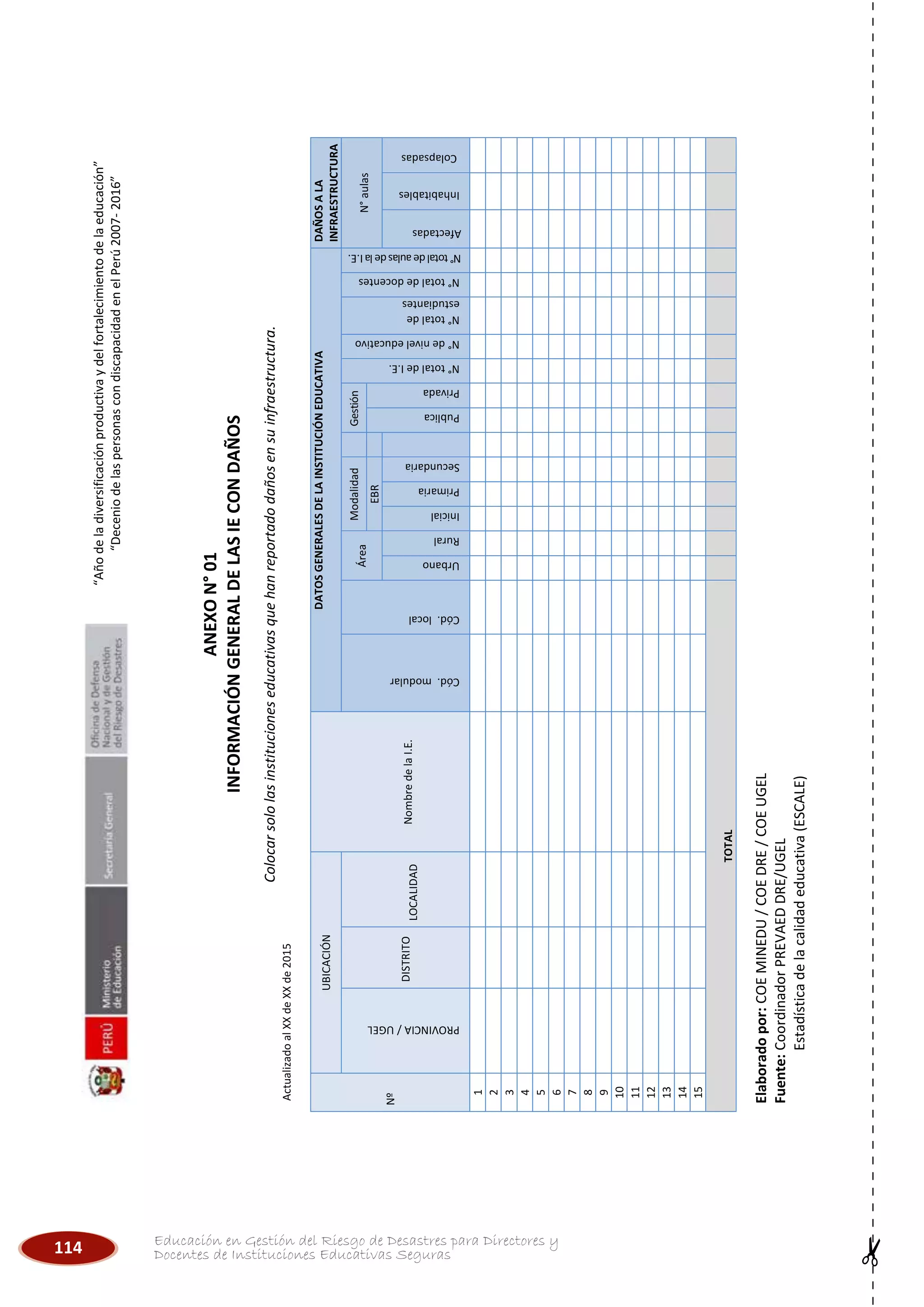 114 Educación en Gestión del Riesgo de Desastres para Directores y
Docentes de Instituciones Educativas Seguras
“Añodeladiversificaciónproductivaydelfortalecimientodelaeducación”
“DeceniodelaspersonascondiscapacidadenelPerú2007-2016”
ANEXON°01
INFORMACIÓNGENERALDELASIECONDAÑOS
Colocarsololasinstitucioneseducativasquehanreportadodañosensuinfraestructura.
ActualizadoalXXdeXXde2015
Elaboradopor:COEMINEDU/COEDRE/COEUGEL
Fuente:CoordinadorPREVAEDDRE/UGEL
Estadísticadelacalidadeducativa(ESCALE)
Nº
UBICACIÓN
NombredelaI.E.
DATOSGENERALESDELAINSTITUCIÓNEDUCATIVADAÑOSALA
INFRAESTRUCTURA
PROVINCIA/UGEL
DISTRITO
LOCALIDAD
Cód.modular
Cód.local
Área
ModalidadGestión
N°totaldeI.E.
N°deniveleducativo
N°totalde
estudiantes
N°totaldedocentes
N°totaldeaulasdelaI.E.
N°aulas
EBR
Publica
Privada
Urbano
Rural
Inicial
Primaria
Secundaria
Afectadas
Inhabitables
Colapsadas
1
2
3
4
5
6
7
8
9
10
11
12
13
14
15
TOTAL
 