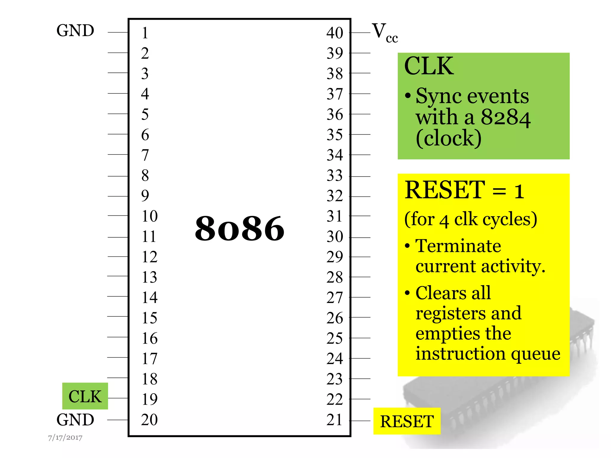 8086 pin configuration | PPTX