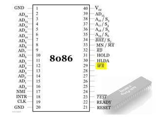 8086 pin configuration | PPTX