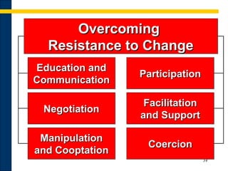 34
Education andEducation and
CommunicationCommunication
Education andEducation and
CommunicationCommunication
ParticipationParticipationParticipationParticipation
NegotiationNegotiationNegotiationNegotiation
FacilitationFacilitation
and Supportand Support
FacilitationFacilitation
and Supportand Support
CoercionCoercionCoercionCoercion
ManipulationManipulation
and Cooptationand Cooptation
ManipulationManipulation
and Cooptationand Cooptation
OvercomingOvercoming
Resistance to ChangeResistance to Change
OvercomingOvercoming
Resistance to ChangeResistance to Change
 