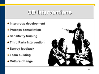 41
OD InterventionsOD Interventions
Intergroup development
Process consultation
Sensitivity training
Third Party Intervention
Survey feedback
Team building
Culture Change
 