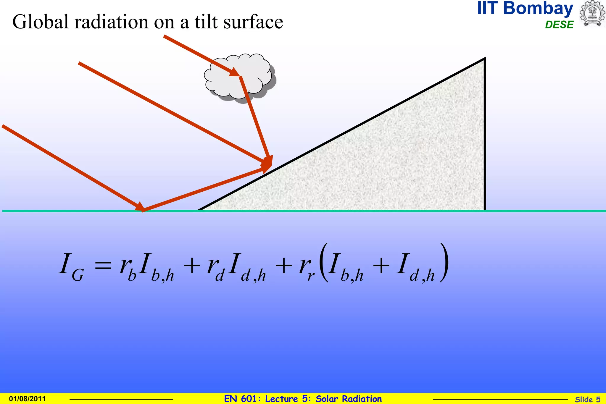 IIT Bombay
DESE
EN 601: Lecture 5: Solar Radiation Slide 5
01/08/2011
Global radiation on a tilt surface
 
h
d
h
b
r
h
d
d
h
b
b
G I
I
r
I
r
I
r
I ,
,
,
, 



 