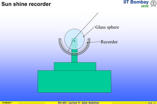 IIT Bombay
DESE
EN 601: Lecture 5: Solar Radiation Slide 14
01/08/2011
Sun shine recorder
Glass sphere
Recorder
 