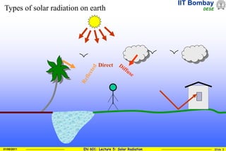 IIT Bombay
DESE
EN 601: Lecture 5: Solar Radiation Slide 3
01/08/2011
Types of solar radiation on earth
Direct
 