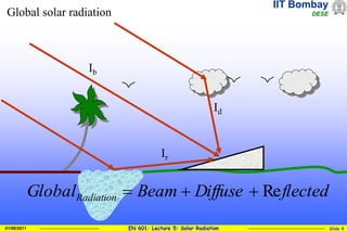 IIT Bombay
DESE
EN 601: Lecture 5: Solar Radiation Slide 4
01/08/2011
Global solar radiation
Ib
Ir
Id
flected
Diffuse
Beam
GlobalRadiation Re



 