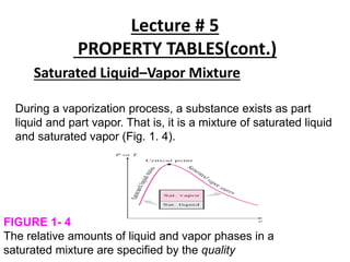 Lecture # 5
PROPERTY TABLES(cont.)
Saturated Liquid–Vapor Mixture
During a vaporization process, a substance exists as part
liquid and part vapor. That is, it is a mixture of saturated liquid
and saturated vapor (Fig. 1. 4).
FIGURE 1- 4
The relative amounts of liquid and vapor phases in a
saturated mixture are specified by the quality
 
