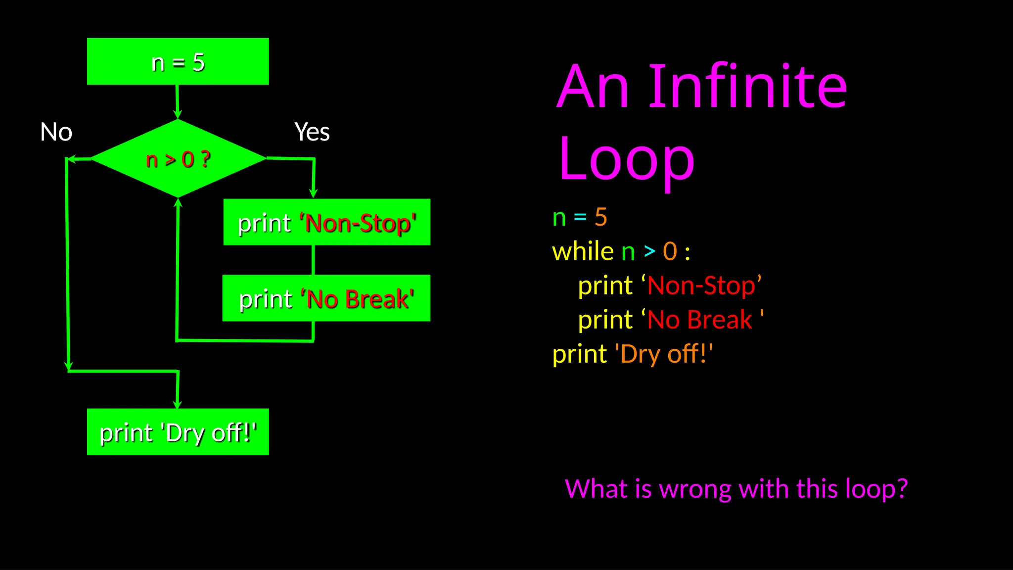 An Infinite
Loop
n = 5
while n > 0 :
print ‘Non-Stop’
print ‘No Break '
print 'Dry off!'
n > 0 ?
No
print 'Dry off!'
Yes
n = 5
print ‘Non-Stop'
print ‘No Break'
What is wrong with this loop?
 