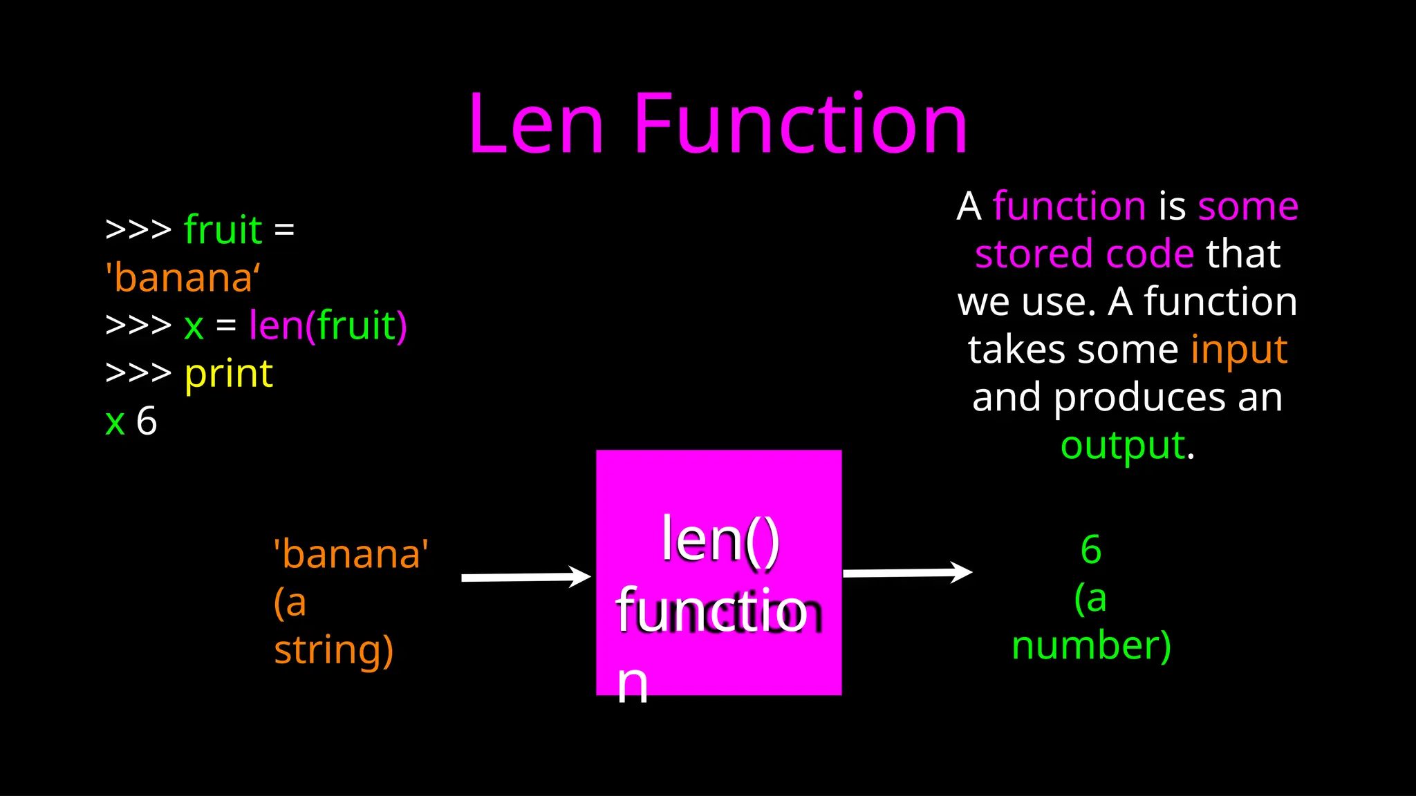 Len Function
>>> fruit =
'banana‘
>>> x = len(fruit)
>>> print
x 6
len()
functio
n
'banana'
(a
string)
6
(a
number)
A function is some
stored code that
we use. A function
takes some input
and produces an
output.
 