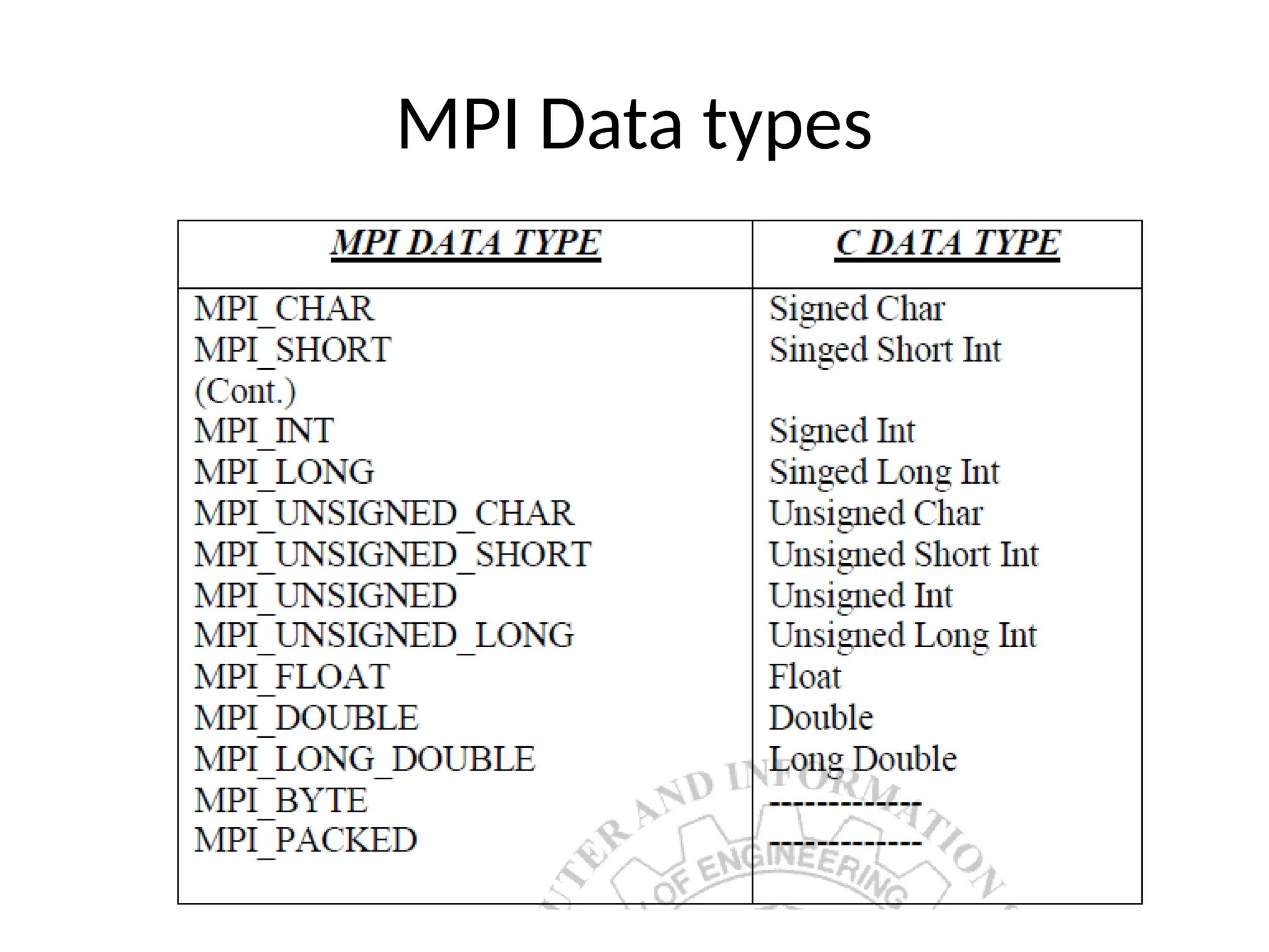 MPI Data types
 