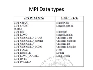 MPI Data types
 