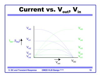 CMOS VLSI Design
CMOS VLSI Design 4th Ed.
5: DC and Transient Response 10
Current vs. Vout, Vin
Vin5
Vin4
Vin3
Vin2
Vin1
Vin0
Vin1
Vin2
Vin3
Vin4
Idsn, |Idsp|
Vout
VDD
 