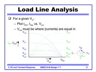 CMOS VLSI Design
CMOS VLSI Design 4th Ed.
5: DC and Transient Response 11
Load Line Analysis
Vin5
Vin4
Vin3
Vin2
Vin1
Vin0
Vin1
Vin2
Vin3
Vin4
Idsn, |Idsp|
Vout
VDD
 For a given Vin:
– Plot Idsn, Idsp vs. Vout
– Vout must be where |currents| are equal in
Idsn
Idsp
Vout
VDD
Vin
 
