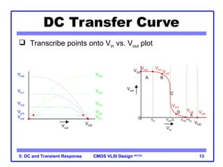 CMOS VLSI Design
CMOS VLSI Design 4th Ed.
5: DC and Transient Response 13
DC Transfer Curve
 Transcribe points onto Vin vs. Vout plot
Vin5
Vin4
Vin3
Vin2
Vin1
Vin0
Vin1
Vin2
Vin3
Vin4
Vout
VDD
C
Vout
0
Vin
VDD
VDD
A B
D
E
Vtn
VDD
/2 VDD
+Vtp
Vin0
Vin1
Vin2
Vin3
Vin4 Vin5
 